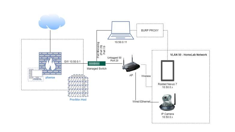hacking cctv