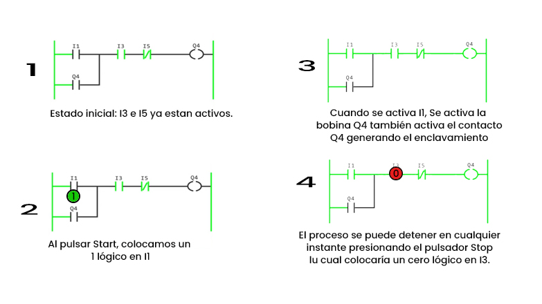 Identificacion de clientes con cctv