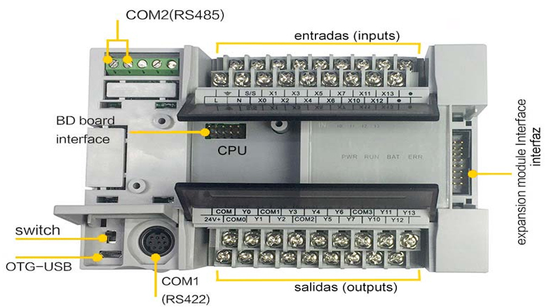 partes de un PLC